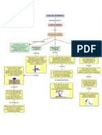 Mapa Mental Claudia