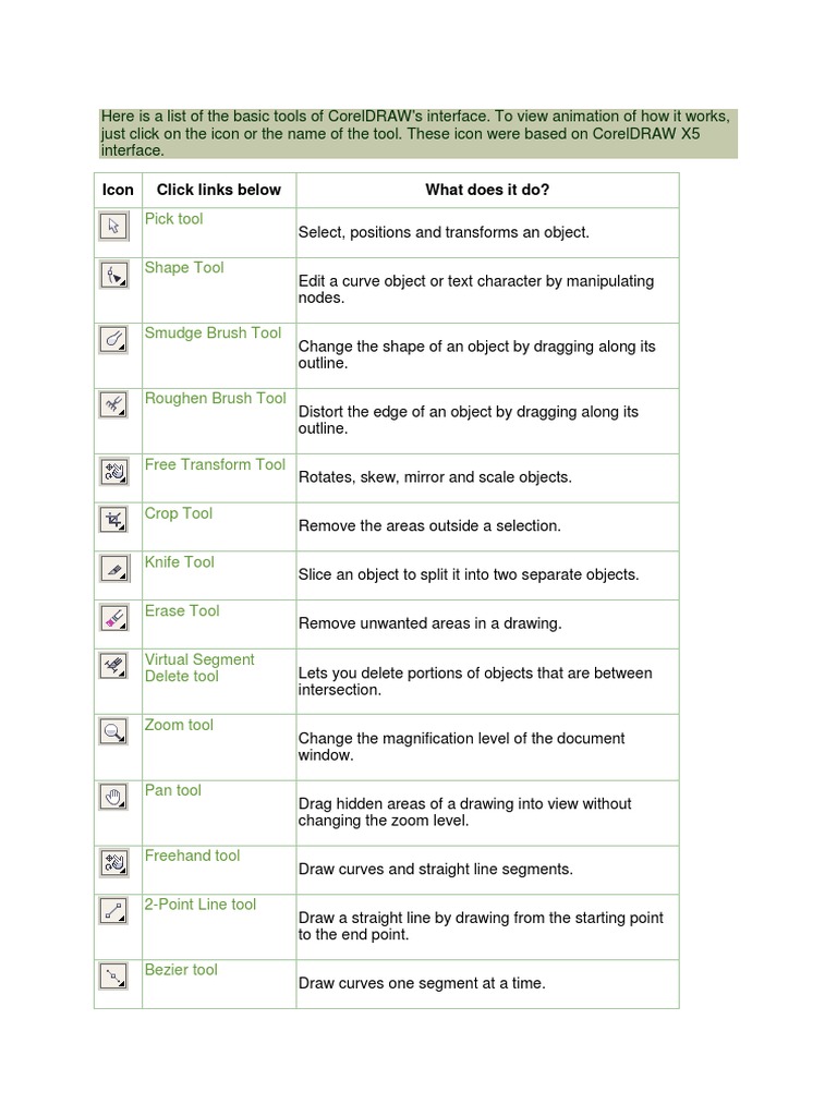 List Of The Basic Tools Of Coreldraw Shape Drawing