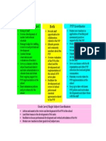 odaia pedagogical leadership team responsibilities graphic organizer