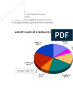 Industry Analysis