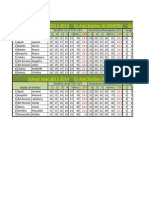 School Year:2013-2014 GR and Section-III-ZAMORA Grading Period-Third Grading Period Subject English