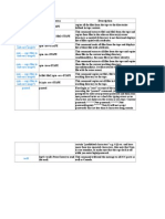 Admin Related Commands Command Syntax Description