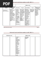 Tabela matriz Polete