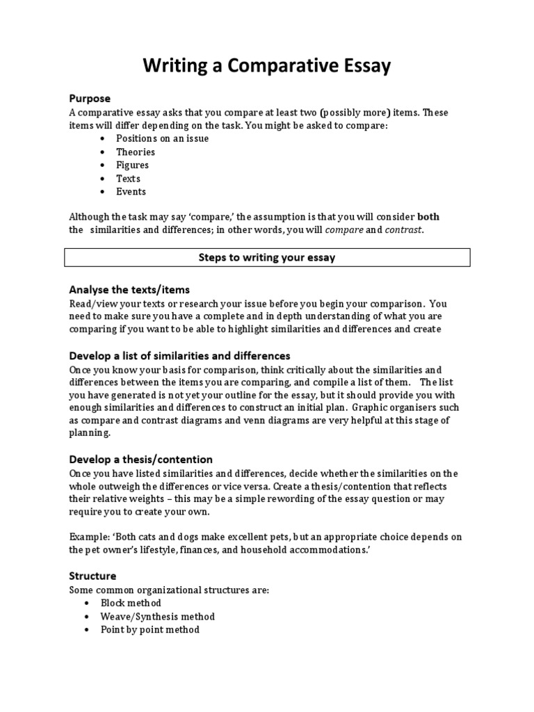 Writing process graphic organizer picture