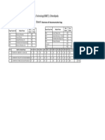 Result Sheet: Kalinga Institute of Mining Engineering & Technology (KIMET), Chhendipada Exam: Branch