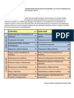 Optativas Tabla Inversa2 PDF
