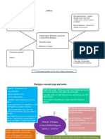 Platypus Concept Map