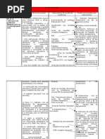 Tabela-Estabelecer nexos coerentes entre os indicadores e os factores críticos