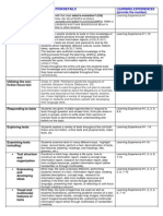 table for unit overview