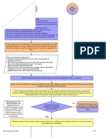 14 - PERM.faculty.flowchart