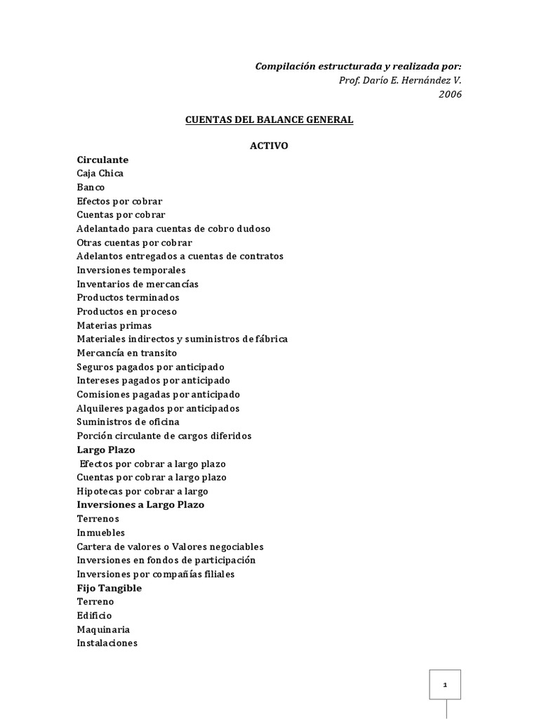 Cuentas Del Balance General Qué Es El Balance General | Para Qué