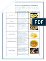 Clasificación de Las Pastas y Sus Características