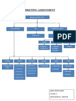 Product Mix Bajaj