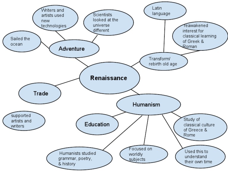Renaissance: Rebirth of Classical Learning | PDF | Classics