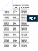 Daftar Nama-Nama Peserta Yang Lulus Verifikasi Administrasi Cpns Pemerintah Kabupaten Pidie Jaya Tahun 2014