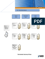 Yardi Hardware Recommendations