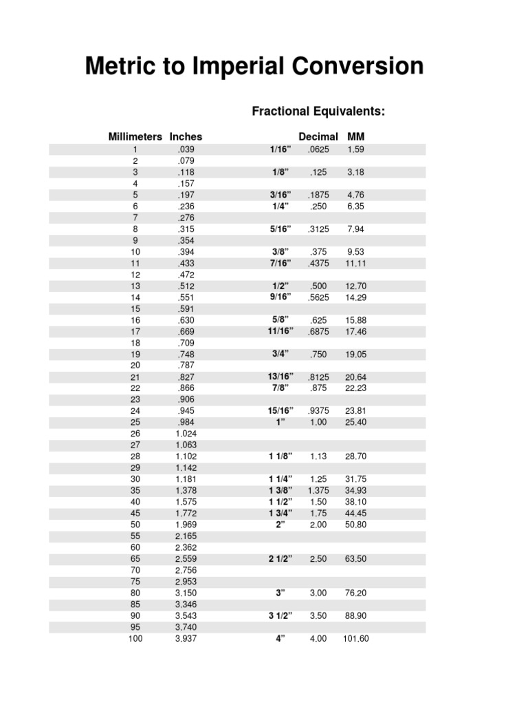 Metric to Imperial Conversion Chart | PDF | Computers | Technology ...