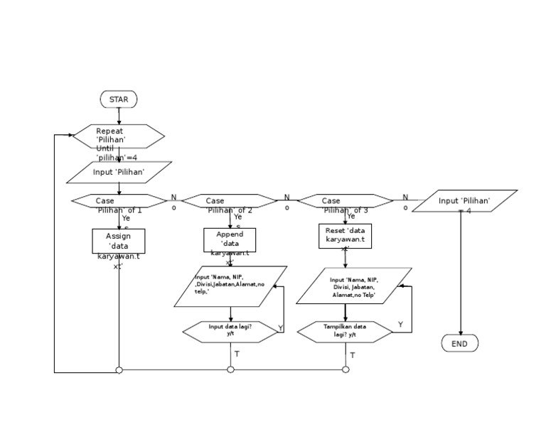 Flowchart Operasi File | PDF