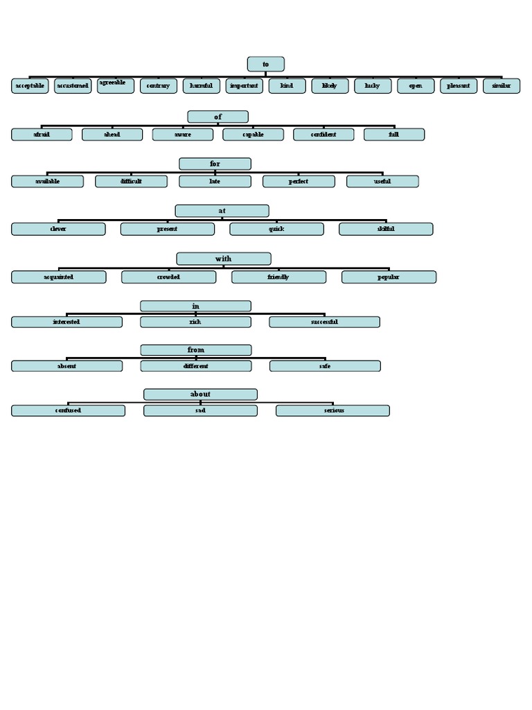 Vocabulary List of Adjectives | PDF | Wellness