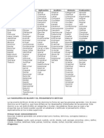 La Taxonomia de Bloom