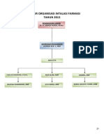 Struktur Organisasi Intalasi Farmasi (Apotik) Tahun 2013