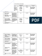 Borang Prestasi BAHAGIAN II (1)