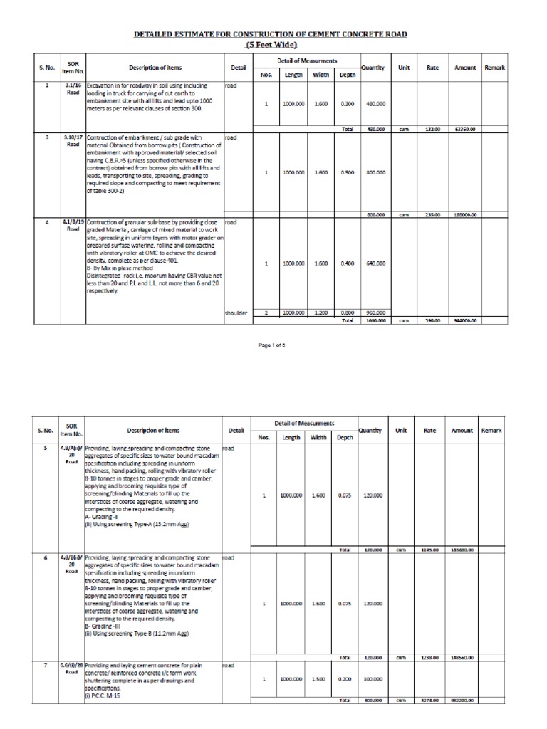 Concrete Road Detailed Estimate