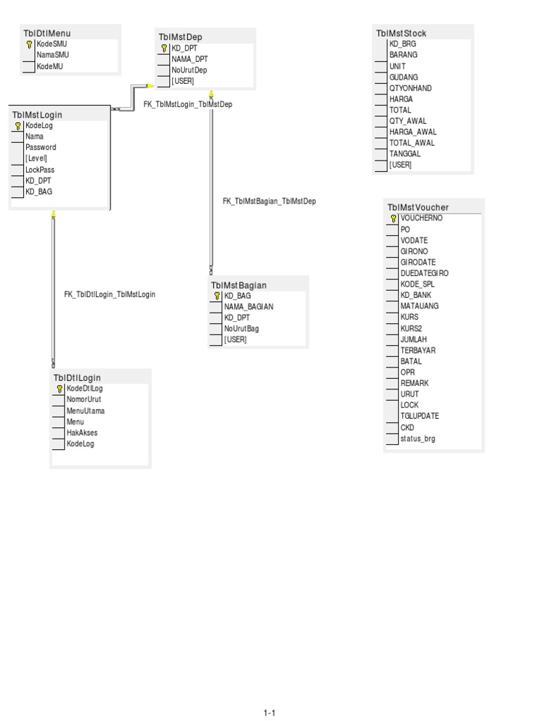 Comprehensive Database Schema Overview | PDF