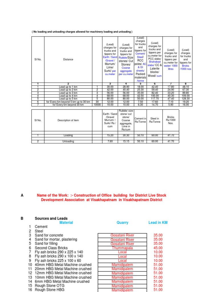 Material Lead Charges and Rates | PDF | Construction Aggregate | Concrete