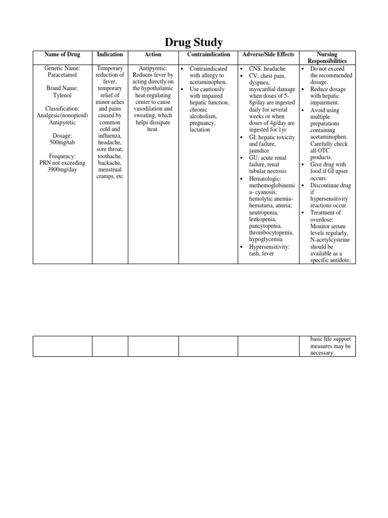 gabapentin paracetamol drug interaction