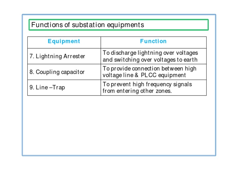 Substation Equipment Functions | PDF | Technology & Engineering