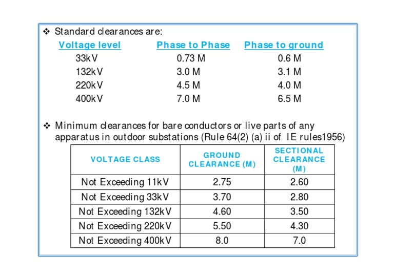 28.basics of Substations | PDF | Science & Mathematics