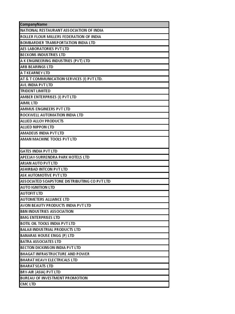 List | Companies | Business