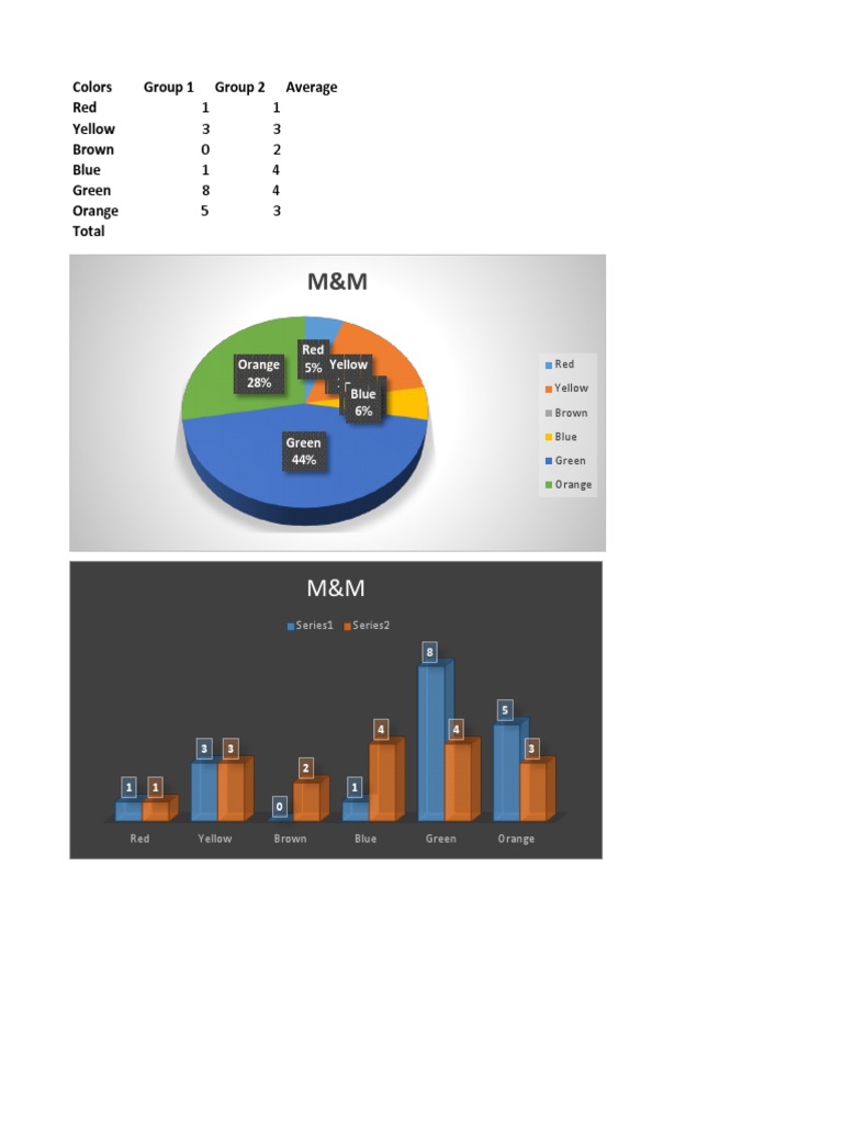 M&M Color Distribution Analysis | PDF | Wellness | Science & Mathematics