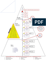 Tier Pyramid