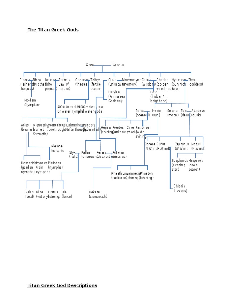 Greek Titans: Names and Descriptions | PDF | Zeus | Greek Mythology