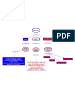 Mappa Concettuale Sulla Composizione Sociale Della Francia