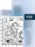 Dispositivos de Potencia