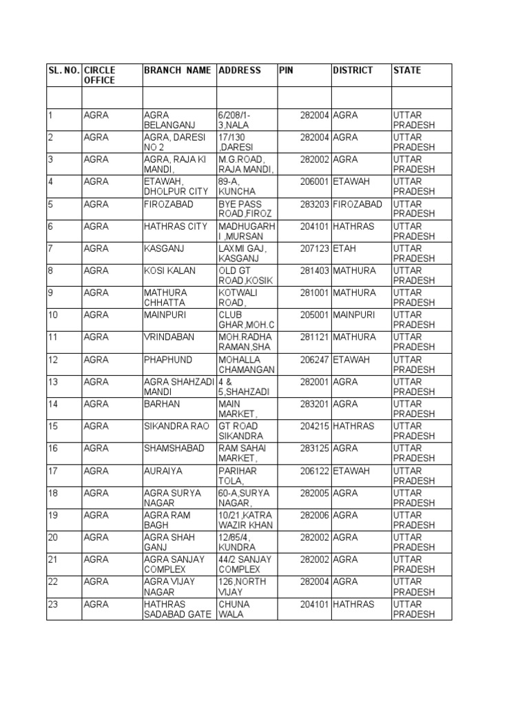 Pnb Branch Locator Gujarat Punjab - 