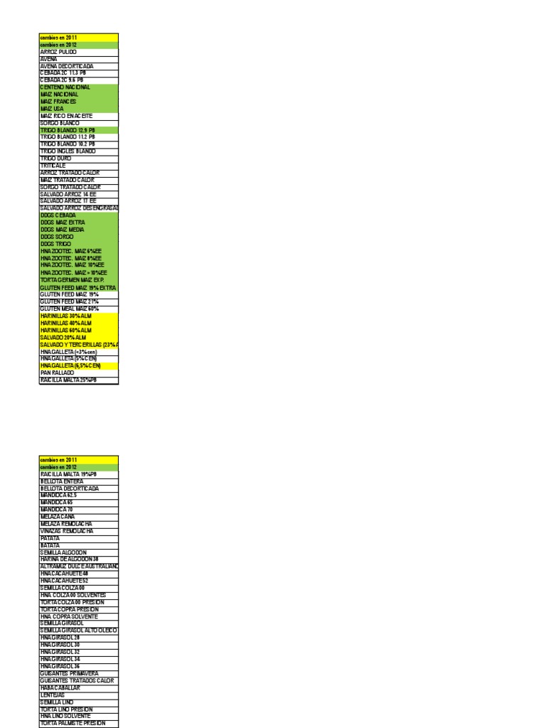 Tablas FEDNA 2010 2012 0 PDF Nutrientes esenciales Naturaleza