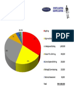 Budgetary For UTHM (Read-Only)