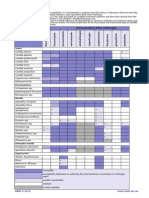 Fungi Susceptibility Table - 1