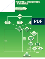 diagramas aduaneros