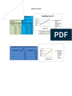 Resultados y Analisis