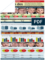 Encuesta ZMG - Tlajomulco