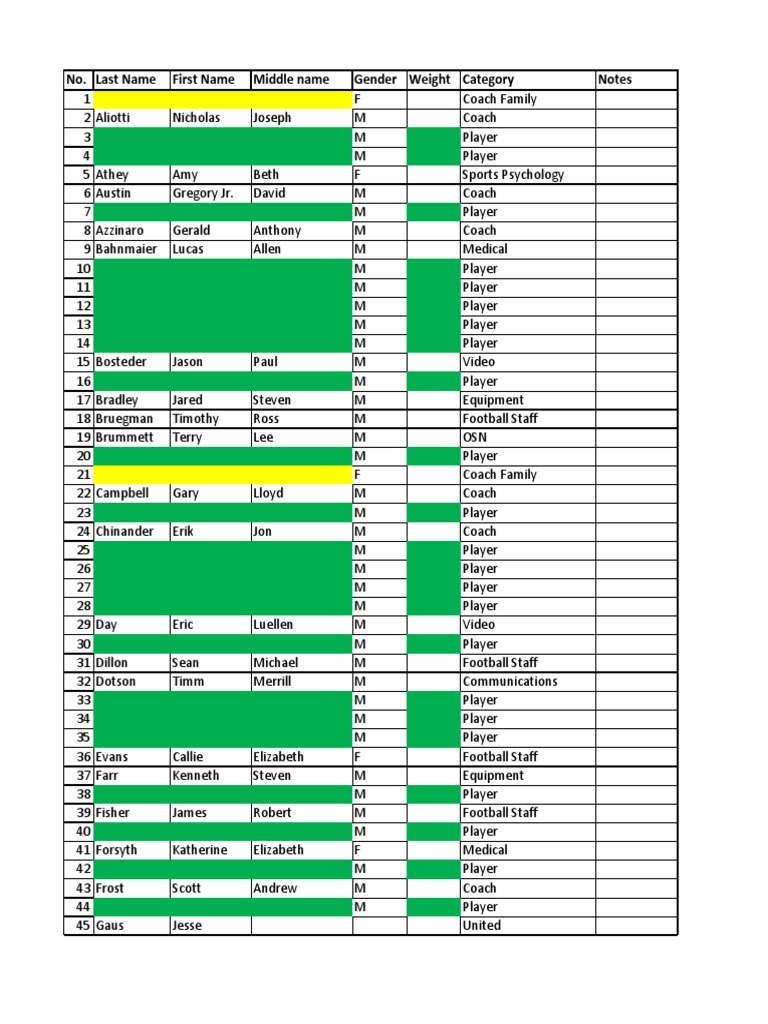 Team Roster: Coaches and Players | PDF | Sports | Leisure