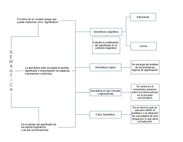 Cuadro Sinoptico Semantica