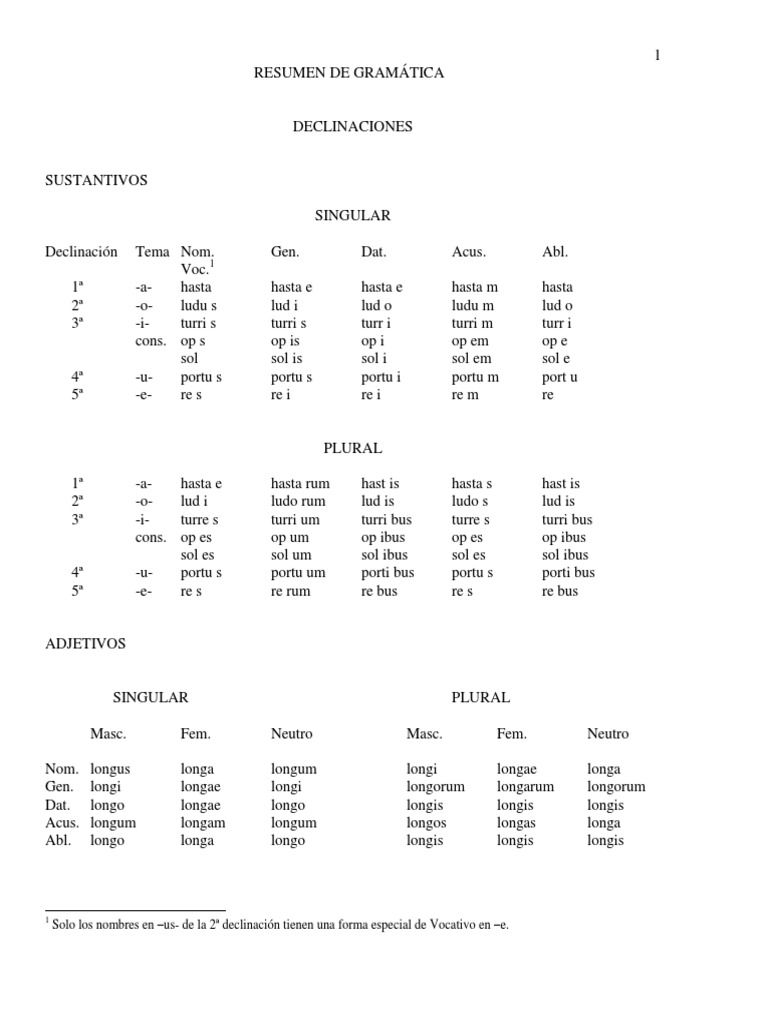 Resumen Gramatica Latina 1 Pdf Pdf Latín Verbo