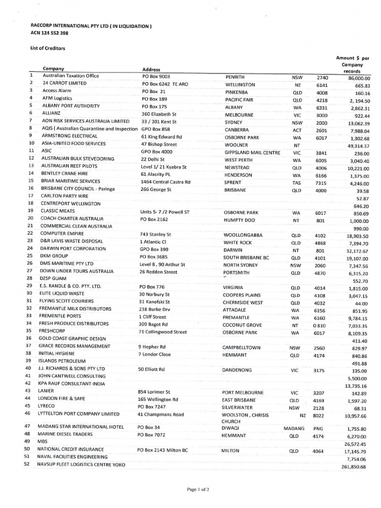 List of Creditors | PDF
