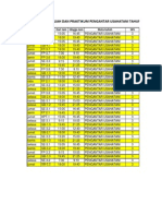 Jadwal Kuliah, Praktikum PUT